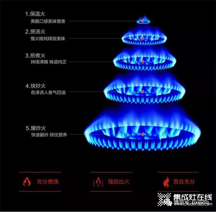 做飯變成了一件簡(jiǎn)單的事情？柏信集成灶幫你來實(shí)現(xiàn)