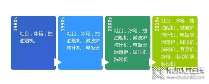 選擇潮邦集成灶，讓90后心甘情愿的下廚