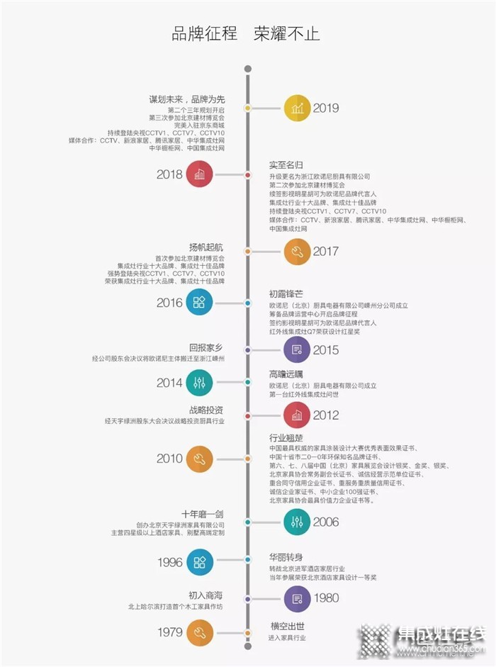 歐諾尼集成灶最燃勵(lì)志，送給不懈奮斗的你！