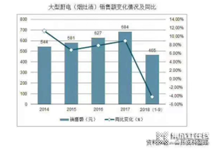 睿達(dá)集成灶項(xiàng)目品鑒會(huì)南昌站，共贏未來態(tài)勢(shì)！