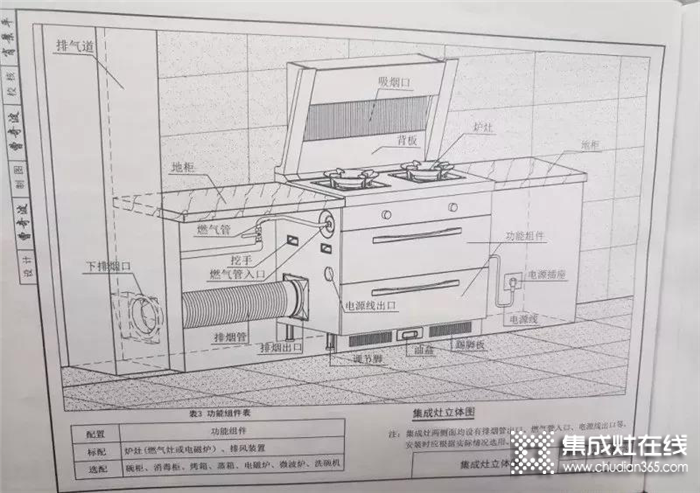 智能體現(xiàn)品質(zhì)生活，萬(wàn)事興集成灶為你解密老廚房如何翻新