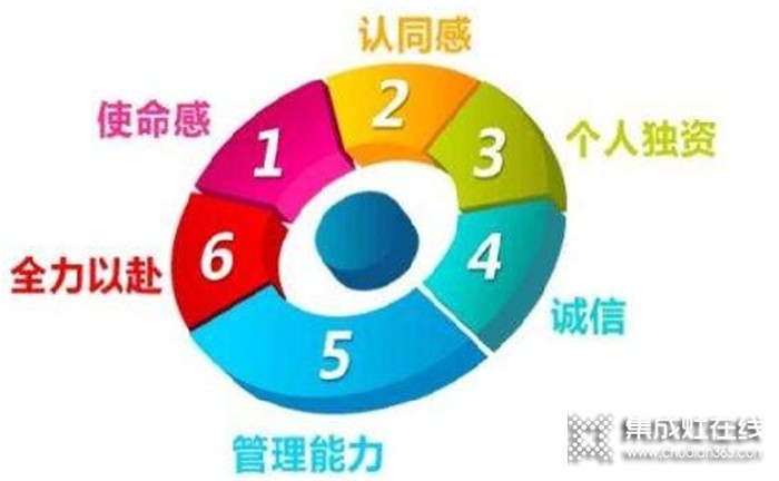 泰美龍集成灶官網(wǎng)是哪個？加盟有什么條件？