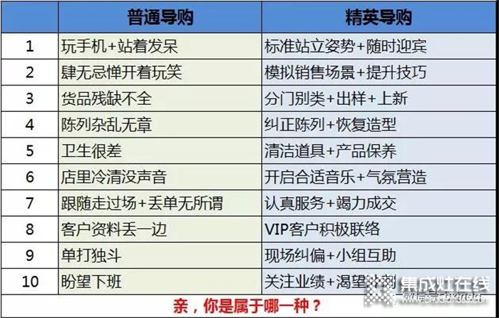 “普通”與“精英”的區(qū)別在哪里，柏信告訴你