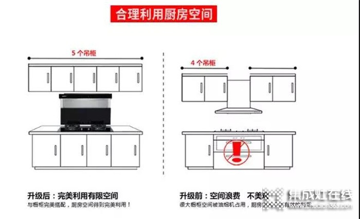 博凈打造開(kāi)放式廚房，功能強(qiáng)大讓人驚艷