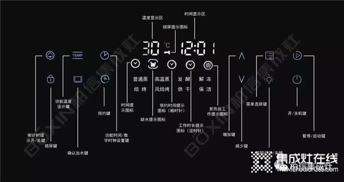 柏信Q9-900集成灶，重新定義你的廚房！