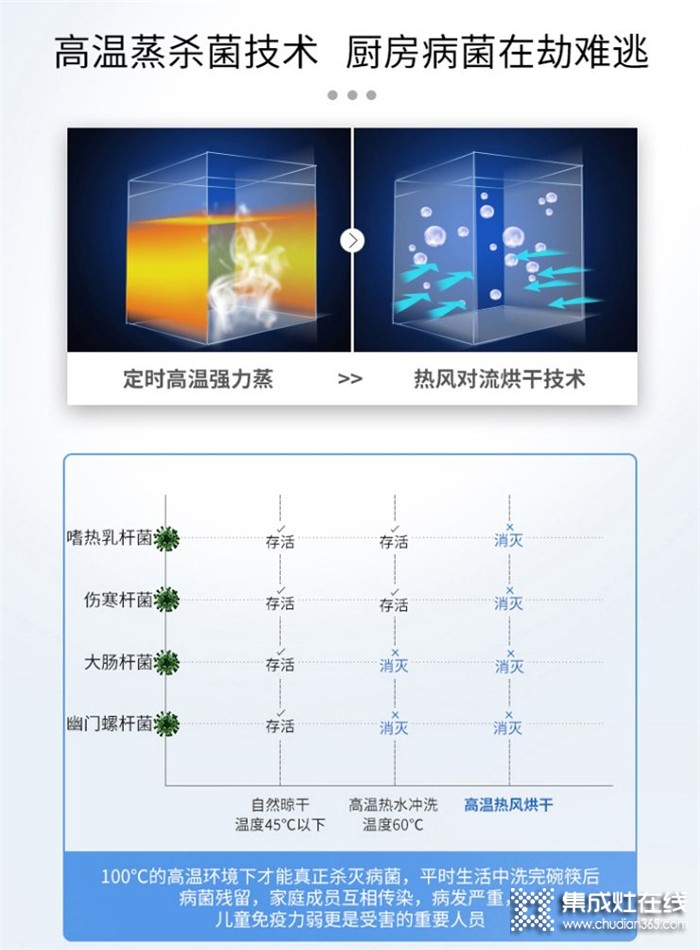 尼泰N18606蒸烤消一體集成灶，它就是廚房中“無(wú)所不能”的小幫手！