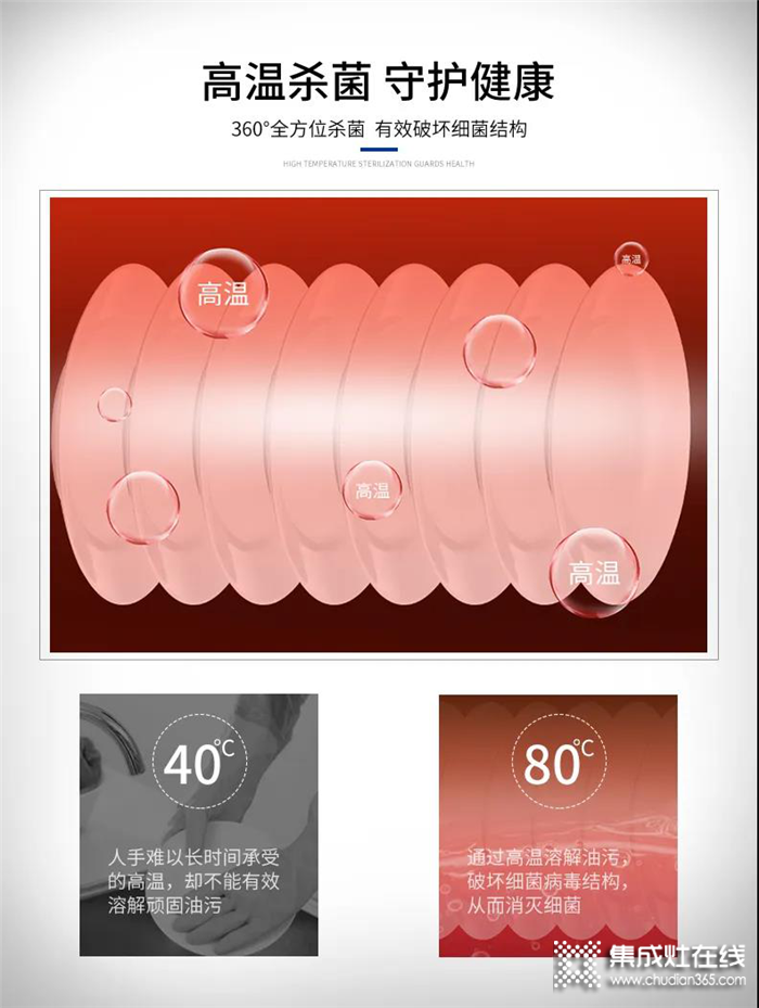 浙派超聲波水槽洗碗機(jī)，不僅能洗碗，還能去除果蔬農(nóng)殘，讓你的生活充滿驚喜