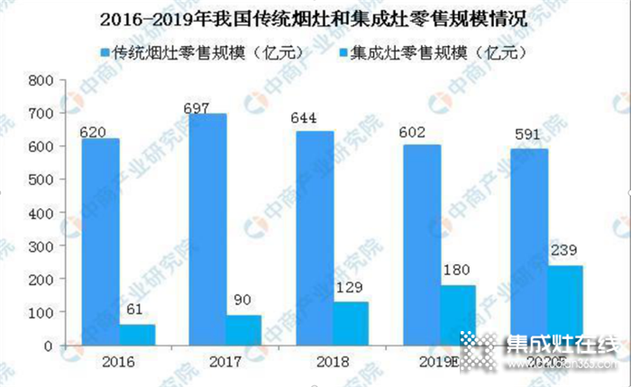 浙派集成灶：中國(guó)廚電分兩派，浙江派和廣東派，你家用的是哪一派呢？