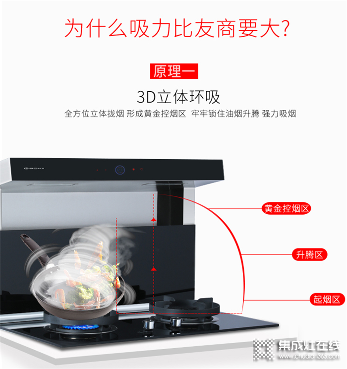 廚房最臟的地方是油煙機(jī)，趕緊換臺(tái)博凈分體式集成灶試試！