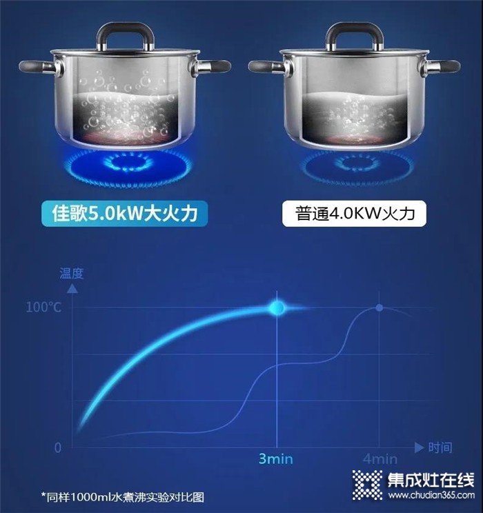 跨界PK：iPhone SE VS 佳歌H5X集成灶，來看看誰贏了呢