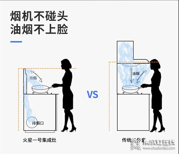 火星一號集成灶，積極的開拓創(chuàng)新，智領廚房新時代！