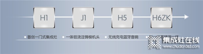 重塑行業(yè)新標(biāo)準(zhǔn)！佳歌H6ZK集成灶榮耀上市，新手也能玩轉(zhuǎn)烹飪！