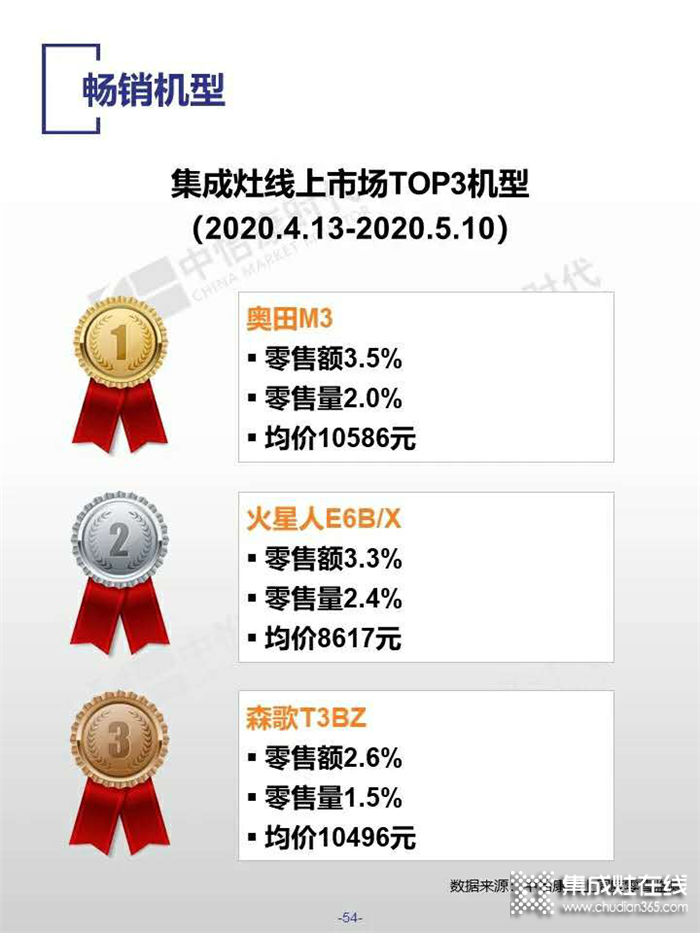 奧田集成灶召開618灶神駕到，國廚當潮營銷經(jīng)理人大會