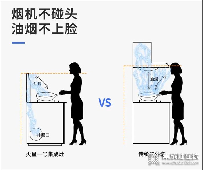 輕”靜“廚房新選擇火星一號(hào)集成灶，還你一個(gè)安靜舒適的廚房環(huán)境