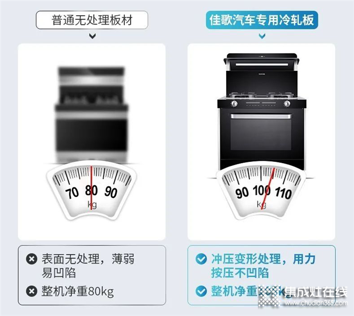 你不可不知道的佳歌集成灶三大創(chuàng)新性專利！只為給你帶來更舒適的使用體驗！