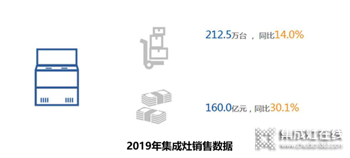 6月9日19：30睿達(dá)蒸烤集成灶全新商業(yè)模式線上私享會(huì)第七季，與你攜手共贏