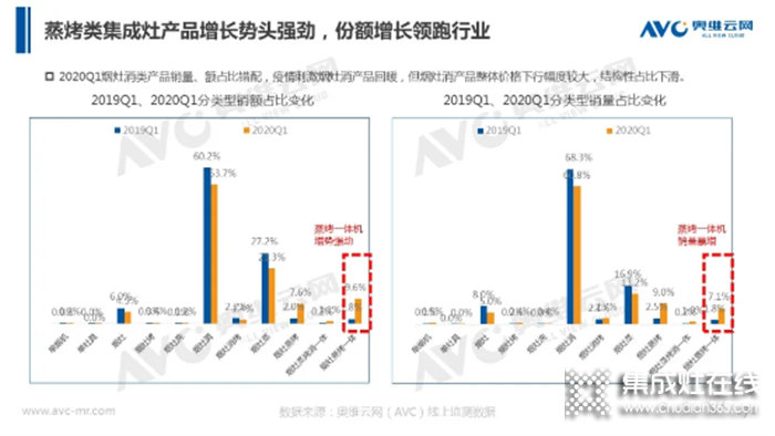 奧田電器聯(lián)合智承辦的“集成灶，嵊有道”天貓直播暨嵊州集成灶領(lǐng)導(dǎo)峰會(huì)盛大開幕！