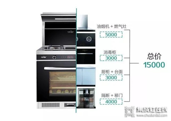 你還不知道集成灶的好？歐諾尼告訴你你家必須擁有一臺