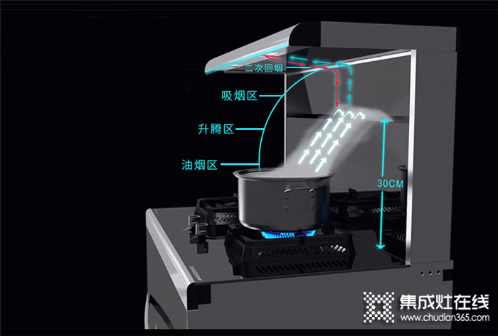 廚壹堂集成灶64L超大容量，20分鐘就能搞定8個(gè)菜