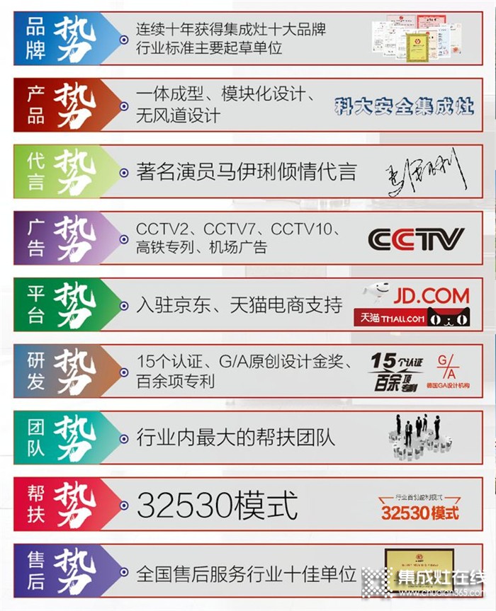 科大“智取商機，攜手共贏”主題招商峰會就在6.22強勢開啟，千億商機即刻釋放！