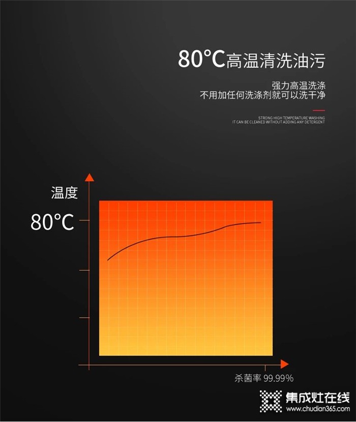 萬事興水槽洗碗機(jī)為你解決清洗難題，重新定義未來廚房！