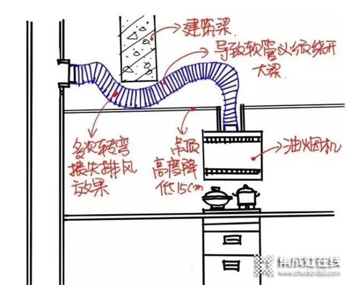 力巨人集成灶提醒你，集成灶安裝與驗收必須注意事項!