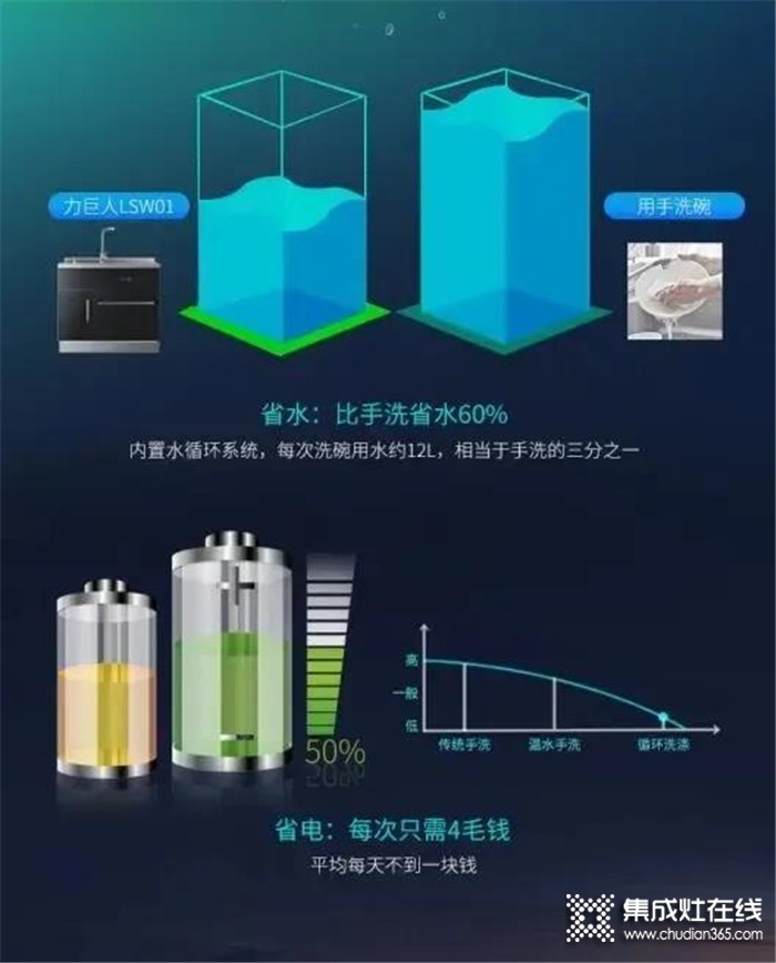 力巨人集成水槽洗碗機(jī)LSW01，助你擺脫洗碗煩惱