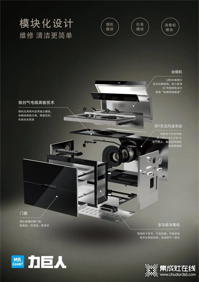 力巨人集成灶模塊化設(shè)計(jì)，各模塊可單獨(dú)拆卸，不會(huì)一壞全壞！