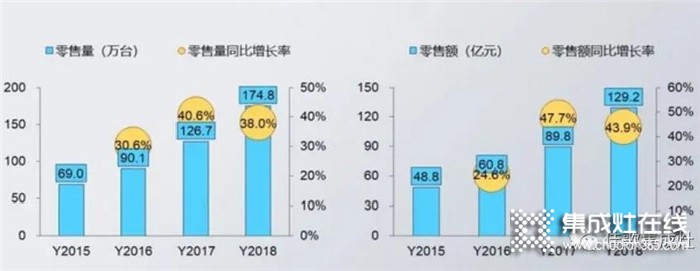 “千佳萬店，高歌勇進”佳歌集成灶8月三場峰會蓄勢待發(fā)，與佳歌一起共贏未來！