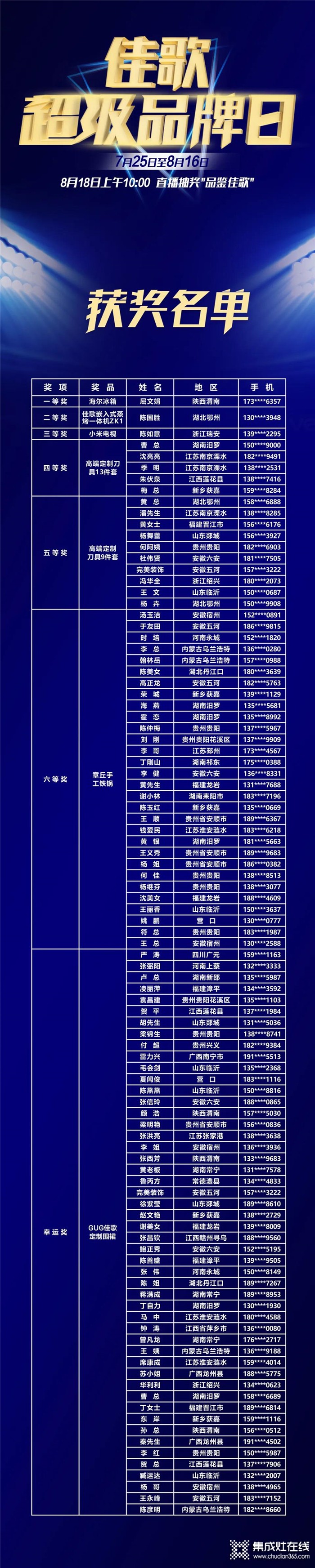 2020佳歌超級(jí)品牌日完美收官！還有直播大獎(jiǎng)揭曉！