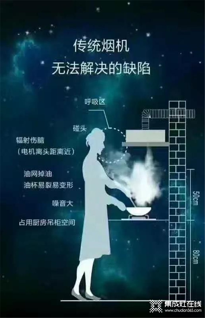 科大集成灶，讓烹飪更簡(jiǎn)單更健康！