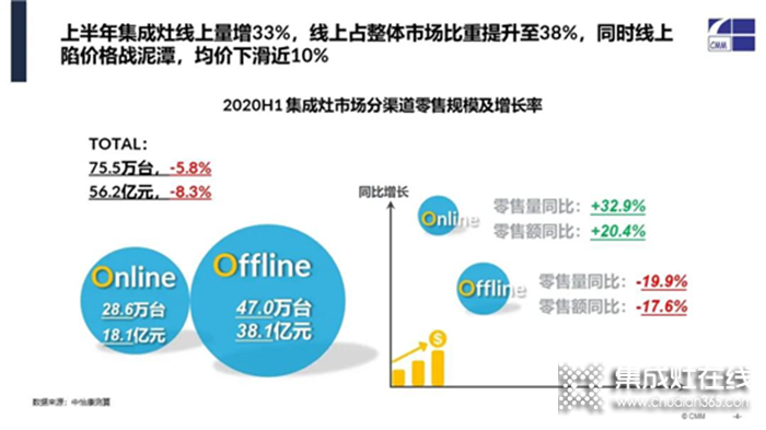 萬事興集成廚電20周年慶全面啟動！