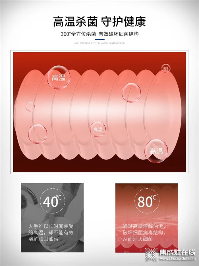 浙派水槽洗碗機(jī)，打造新一代品質(zhì)廚房