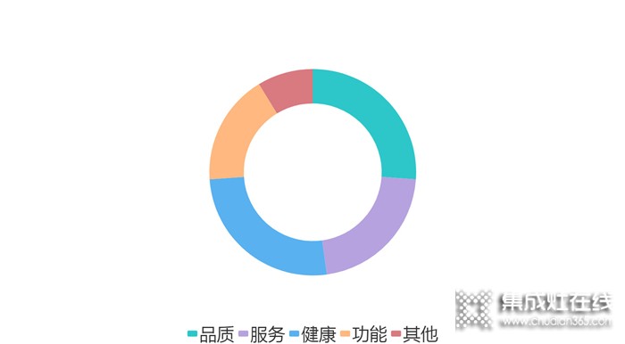 哪些人在買浙派集成灶？真的沒(méi)想到！