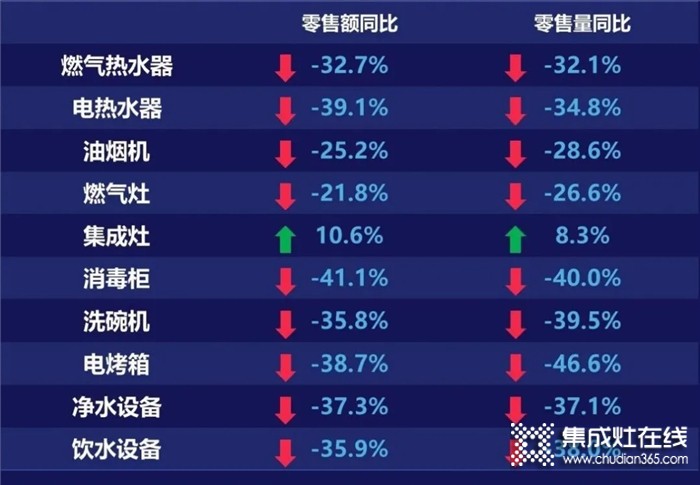 佳歌集成灶9月全國(guó)優(yōu)商甄選計(jì)劃即將開啟！