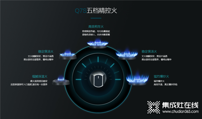 森歌Q7升級(jí)款蒸烤一體集成灶操作教程來(lái)啦！