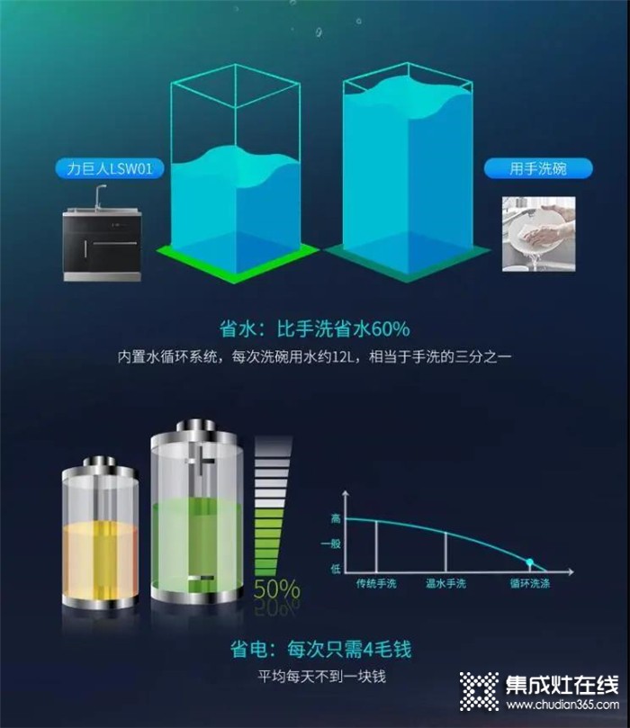 力巨人LSW01，帶你真正的享受生活