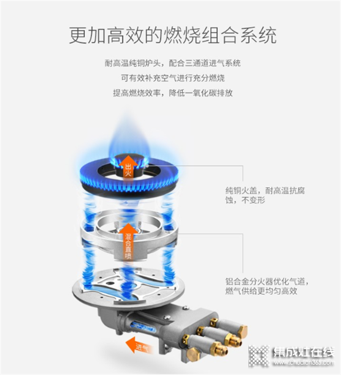 火星人E6C全新上市，讓你盡享輕松烹飪生活！