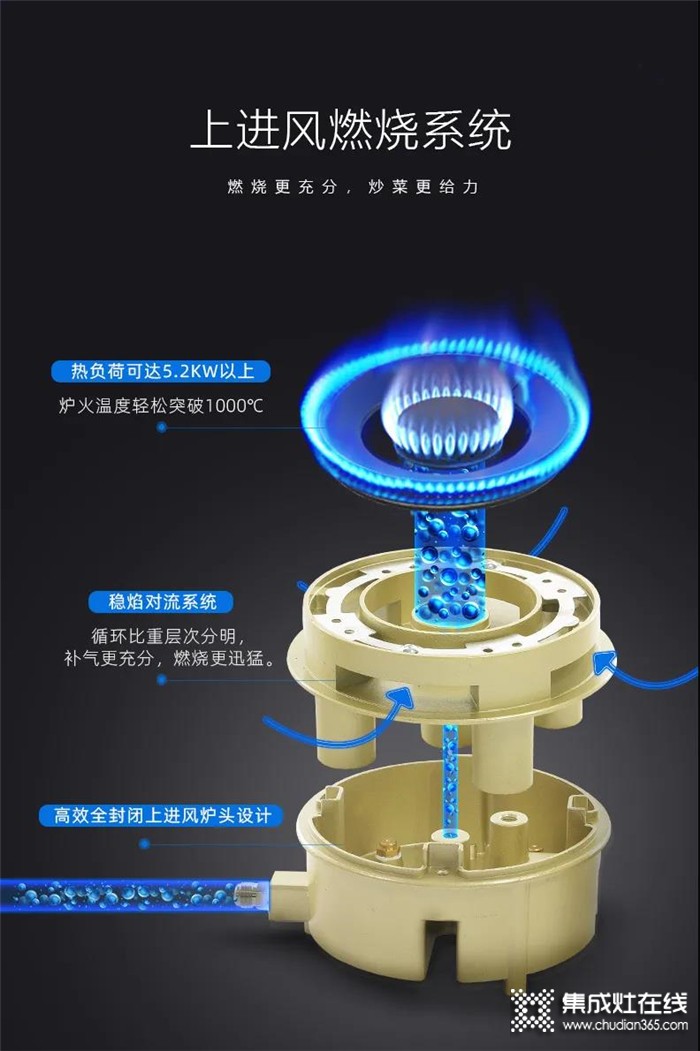 有了科大集成灶，輕松實現(xiàn)開放式廚房