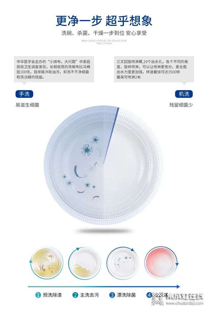 有了浙派洗碗機(jī)，洗碗這種苦差事就放心交給它吧