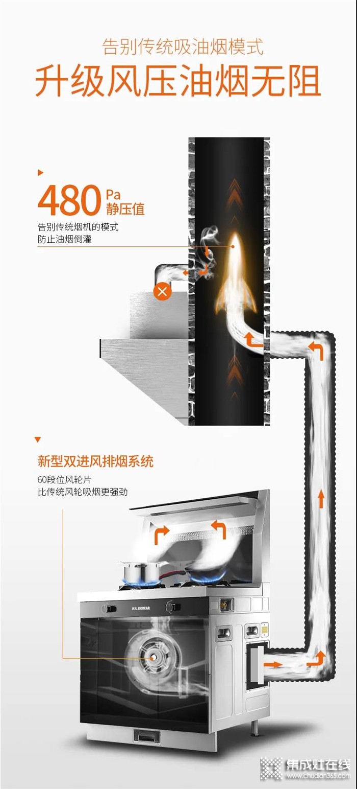 “以一抵五”的科大集成灶，一機(jī)搞定中式烹飪