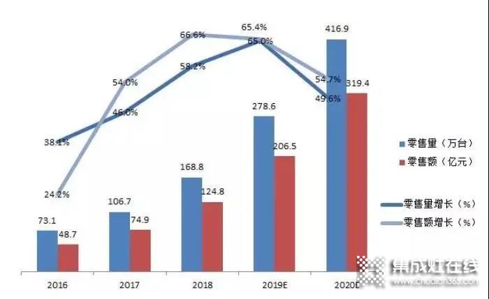 力巨人集成灶第二屆秋季選商會(huì)火熱招商中，就差你啦！