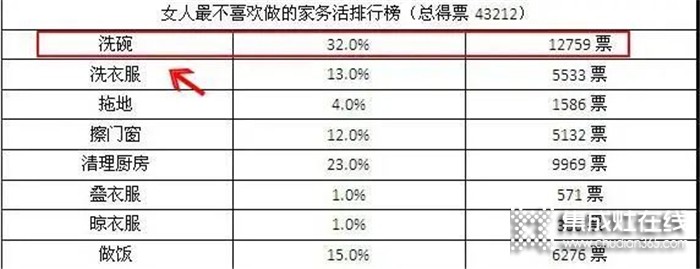 浙派水槽洗碗機，提高生活幸福指數(shù)