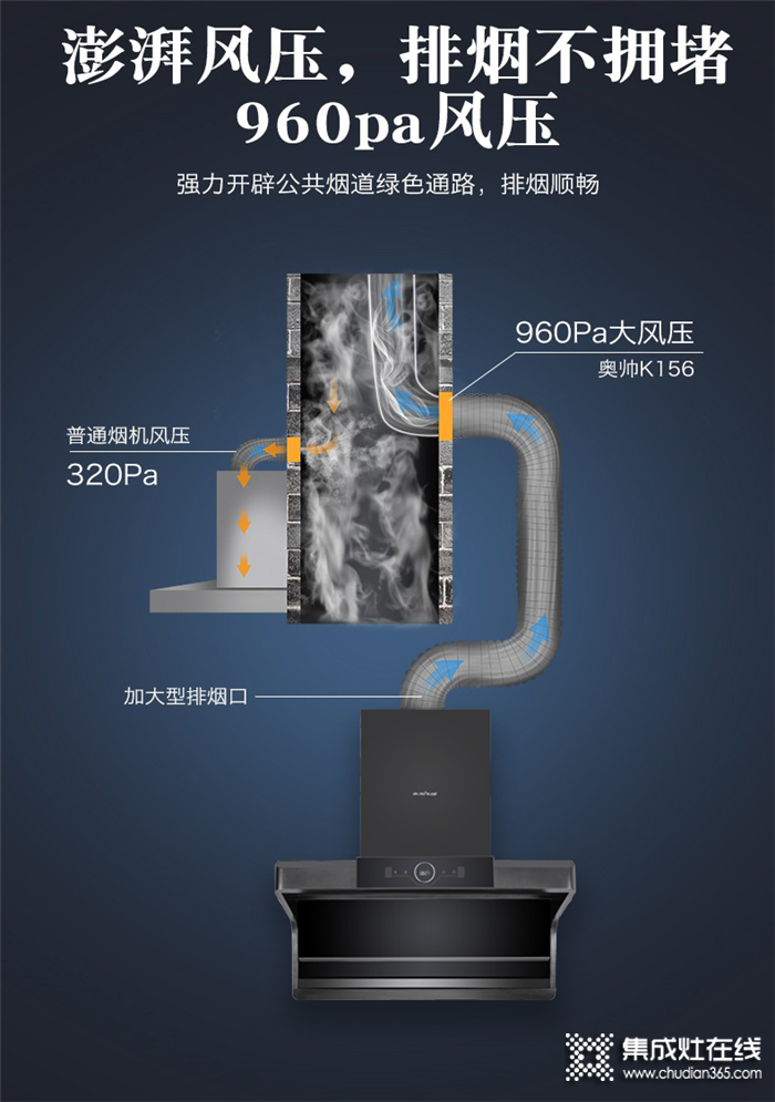 奧帥K156系列油煙機(jī)，開啟全新的家庭烹飪體驗(yàn)！