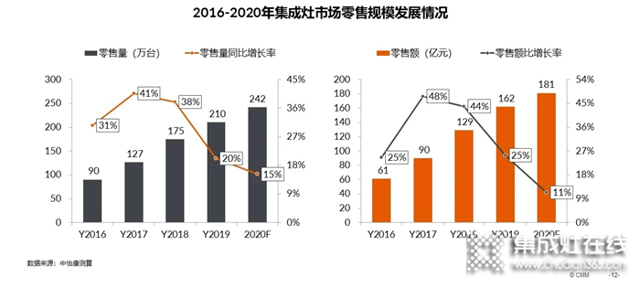 集成灶上市陣營(yíng)再擴(kuò)軍！2020年億田集成灶正奔向更大的戰(zhàn)場(chǎng)