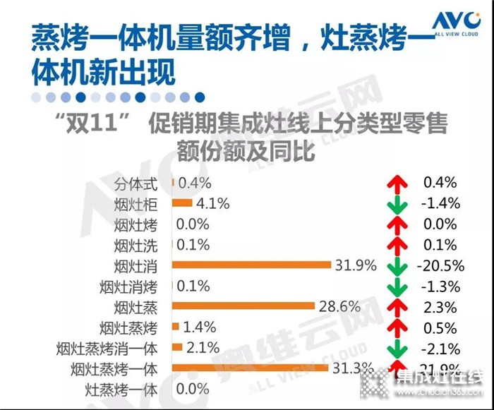 雅士林古天樂款集成灶全新上市，六大黑科技引領(lǐng)蒸烤新方向！