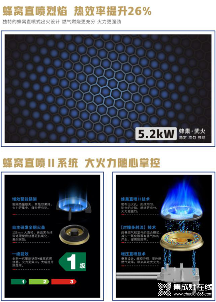 集成灶究竟怎么樣？藍炬星為你解析集成灶的品質(zhì)