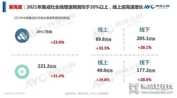 金帝集成灶套系化、全覆蓋策略