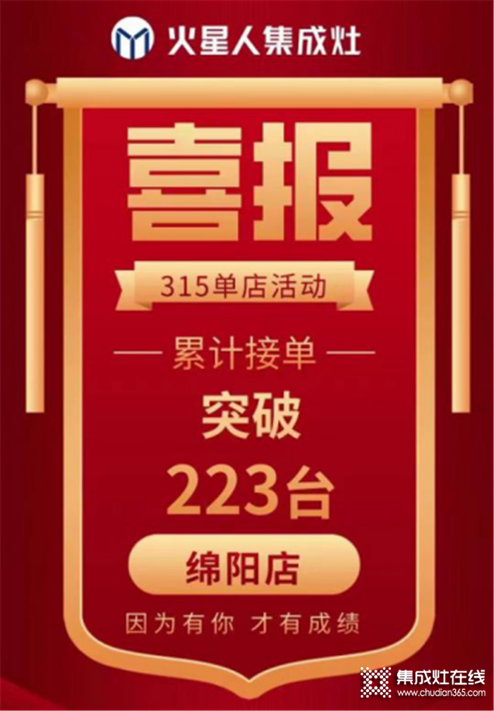 2021綿陽店如何做到業(yè)績新突破