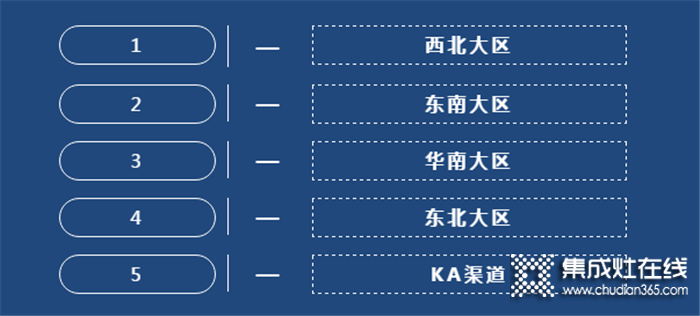 森歌2月份銷(xiāo)售市場(chǎng)動(dòng)態(tài)